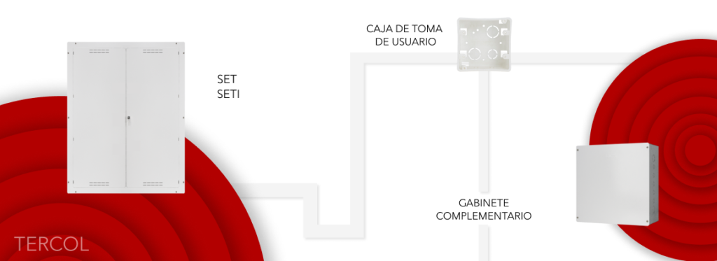 Guía Definitiva de Telecomunicaciones: Todo Lo Que Necesitas Saber ...
